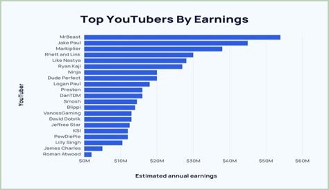 Pratt & Whitney net worth, income and estimated earnings of Youtuber channel